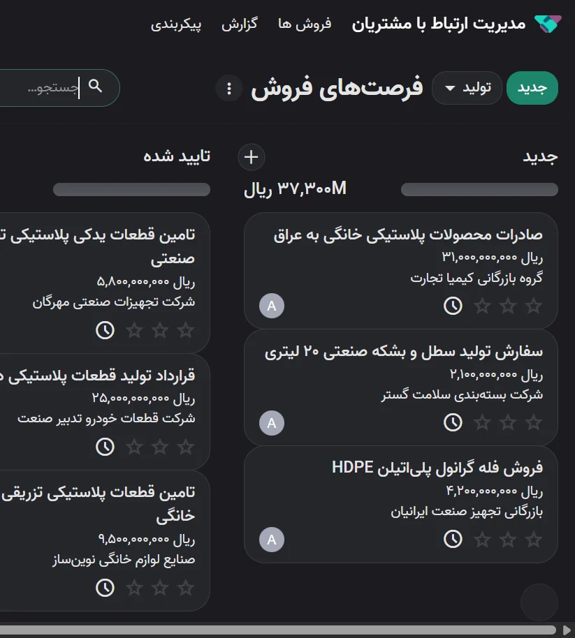 قیف فروش در CRM سامیتیس